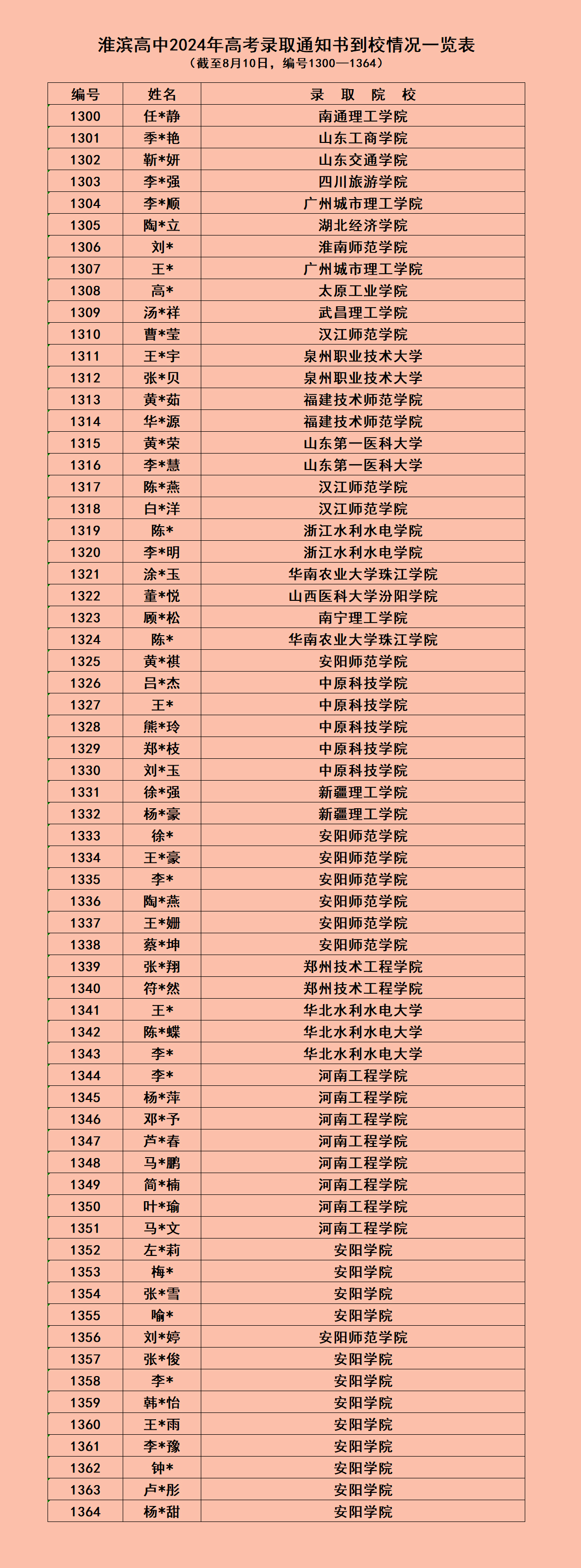 通知书8月10【02】.jpg